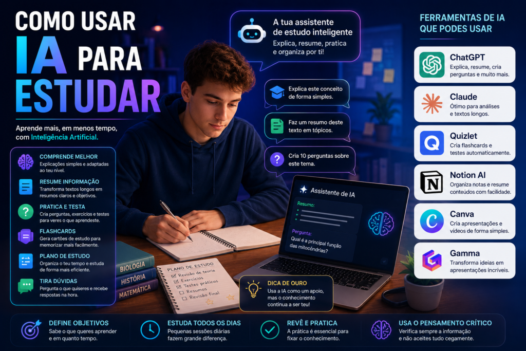 Como usar IA para estudar: guia prático para estudantes